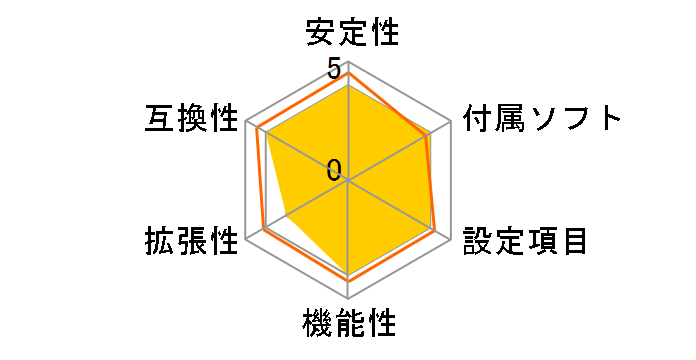 K7S41GX�̃��[�U�[���r���[