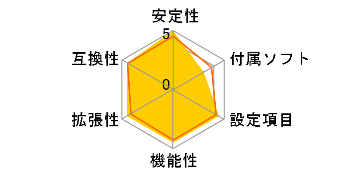 M3A32-MVP Deluxe�̃��[�U�[���r���[
