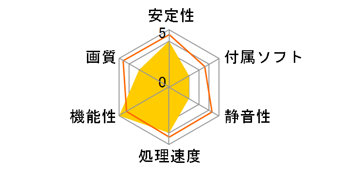 XIAi F345-DCLP256X (PCIExp 256MB)�̃��[�U�[���r���[