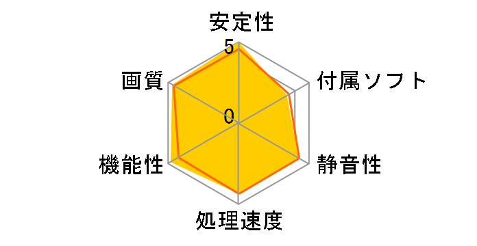 H467QT512P (PCIExp 512MB)�̃��[�U�[���r���[