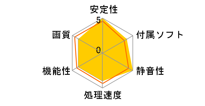 GLADIAC 776 GS (PCIExp 256MB)�̃��[�U�[���r���[