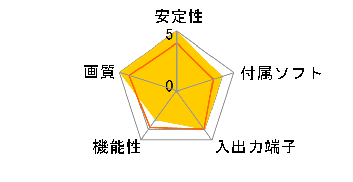 Intensity BLM-HD-000011�̃��[�U�[���r���[