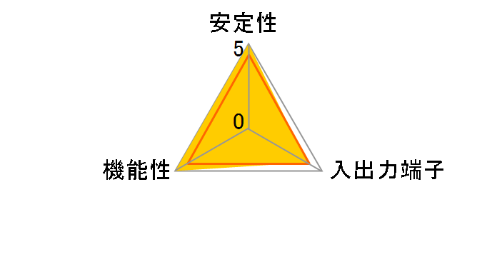 PL-SA103PE (SATAII)�̃��[�U�[���r���[