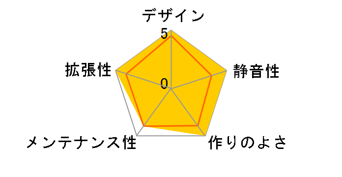AS Enclosure M4B EM4B-S�̃��[�U�[���r���[