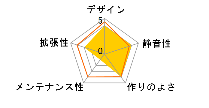 GT-1000-SL (�d���Ȃ�)�̃��[�U�[���r���[