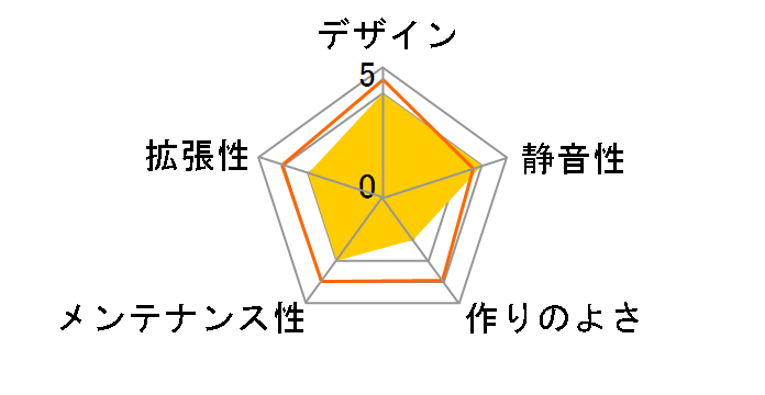 JCS-01�̃��[�U�[���r���[
