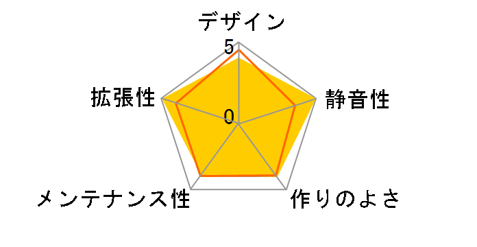 SST-GD01B-MXR�̃��[�U�[���r���[