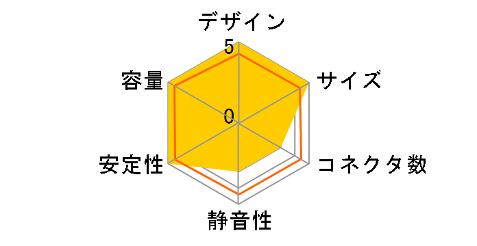 DEL-450�̃��[�U�[���r���[