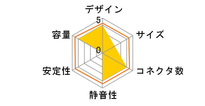 ����III �A�� AP-500/CLX14�̃��[�U�[���r���[