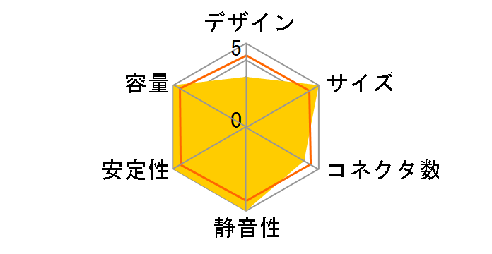 KRPW-H750W�̃��[�U�[���r���[