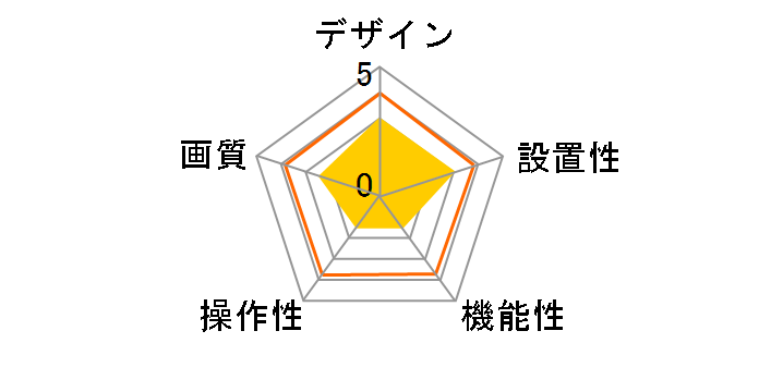 CS-W03G�̃��[�U�[���r���[