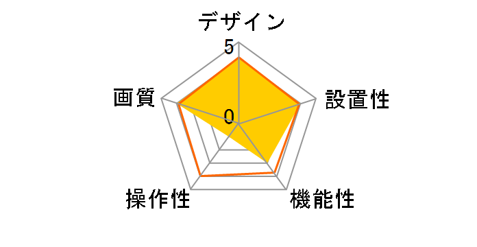 CMS-V15SET�̃��[�U�[���r���[