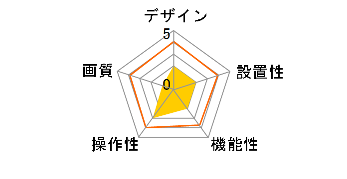 CMS-V22SET�̃��[�U�[���r���[