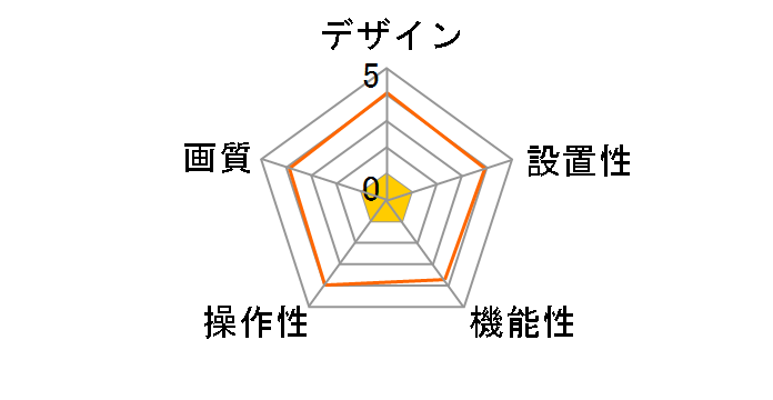 CMS-V23SET�̃��[�U�[���r���[