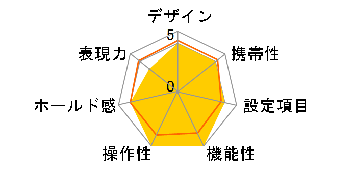 SUPER 1200AZ�̃��[�U�[���r���[