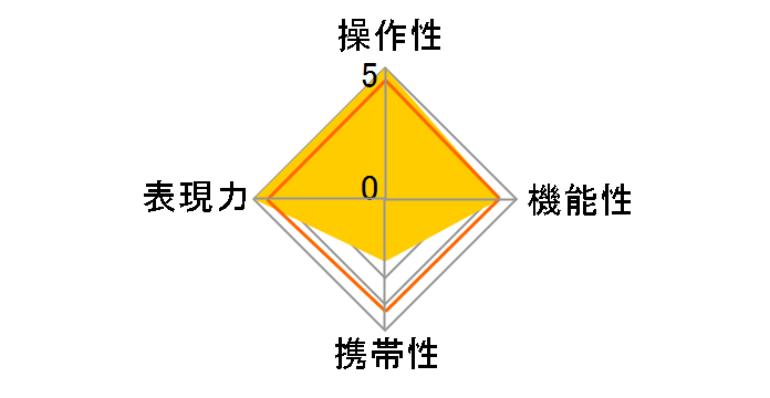 AF�}�N���Y�[��3X-1XF1.7-2.8�̃��[�U�[���r���[