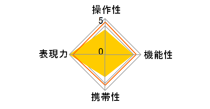 STF135mmF2.8(T4.5)�̃��[�U�[���r���[