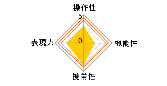 SP AF 28-105mm F/2.8 LD Aspherical IF (ƺݗp)�̃��[�U�[���r���[