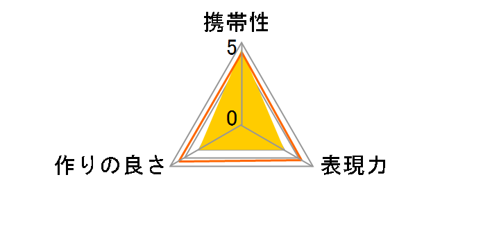 2�{�e���v���XMC7 DG �j�R���p�̃��[�U�[���r���[