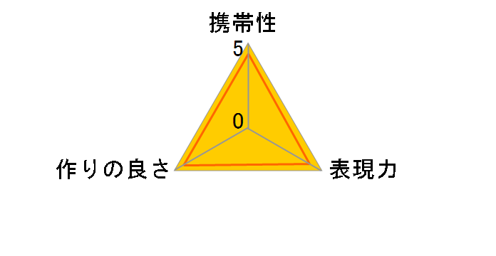 �P���R�[ MC No.1 62mm�̃��r���[