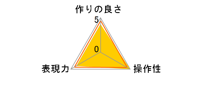 67 S PRO-ND4�̃��[�U�[���r���[