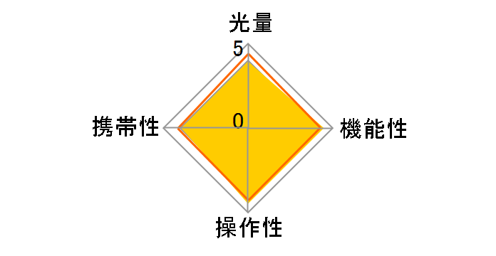 �c�C���t���b�V���Z�b�g STF-22�̃��[�U�[���r���[