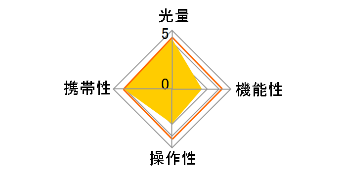 PZ40X NE-i for NIKON�̃��[�U�[���r���[
