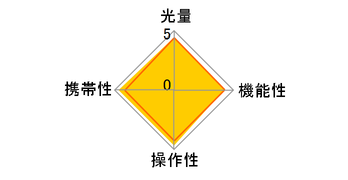 PF30X So-ADI �\�j�[�p�̃��[�U�[���r���[