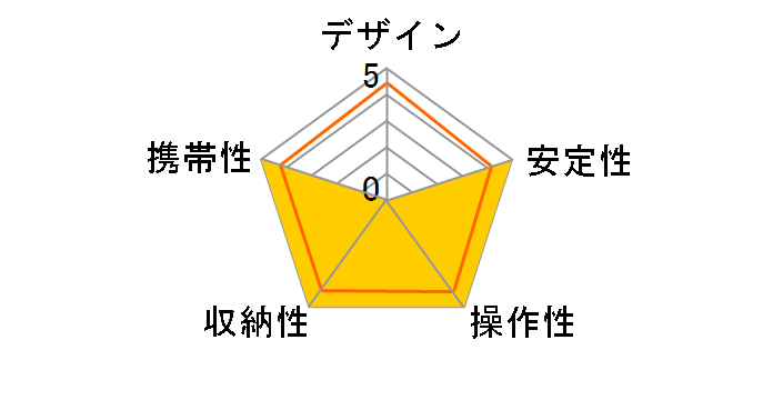 �v�`�G�C�g�O�r�̃��[�U�[���r���[