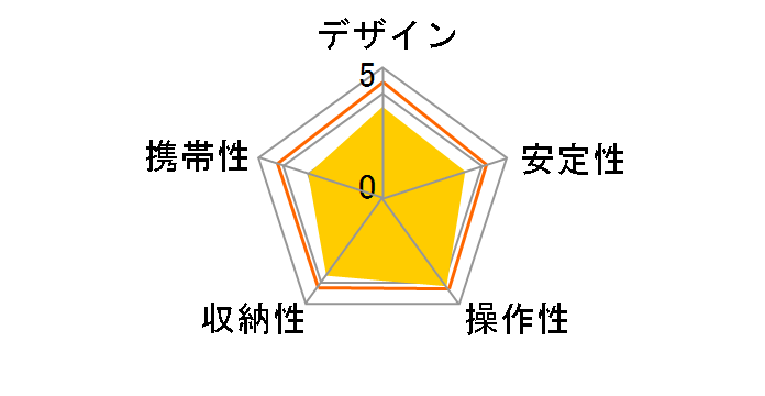 TH-950DV�̃��[�U�[���r���[