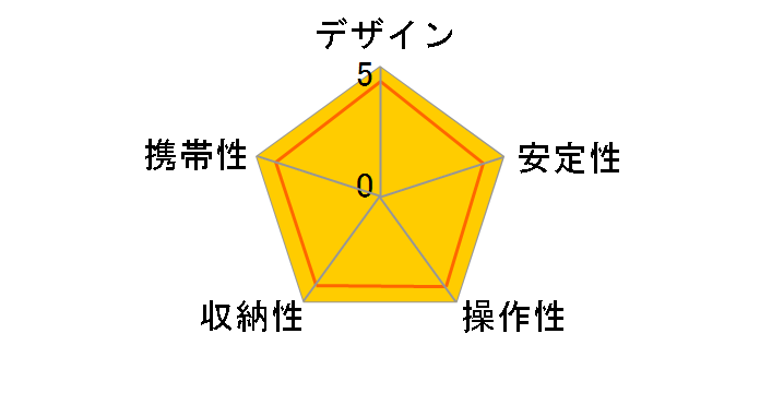 �X�v�����g PRO GM�̃��[�U�[���r���[