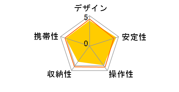 �J�[�{�� 713 EX�̃��[�U�[���r���[