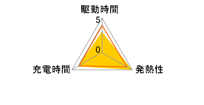 D-LI8�̃��[�U�[���r���[