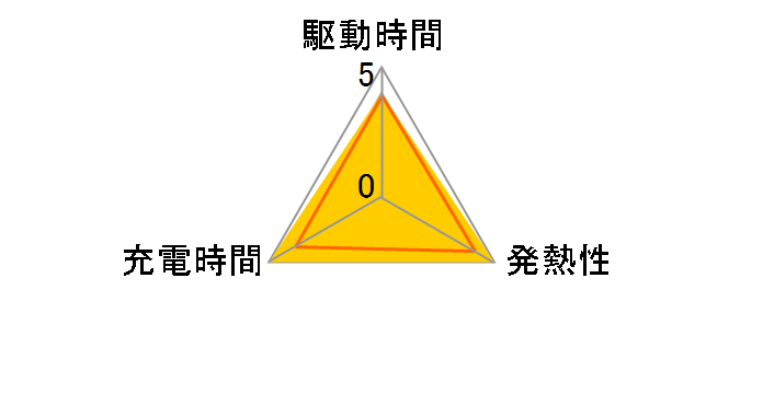 D-LI72�̃��[�U�[���r���[