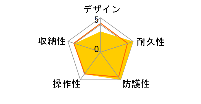 WP-DC23 �E�H�[�^�[�v���[�t�P�[�X�̃��[�U�[���r���[