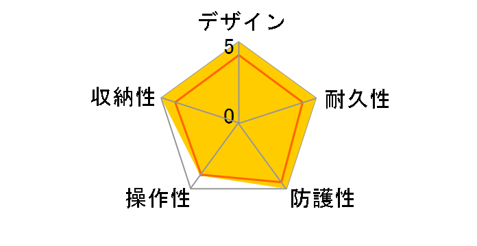 DMW-MCTZ5 �}�����P�[�X�̃��[�U�[���r���[