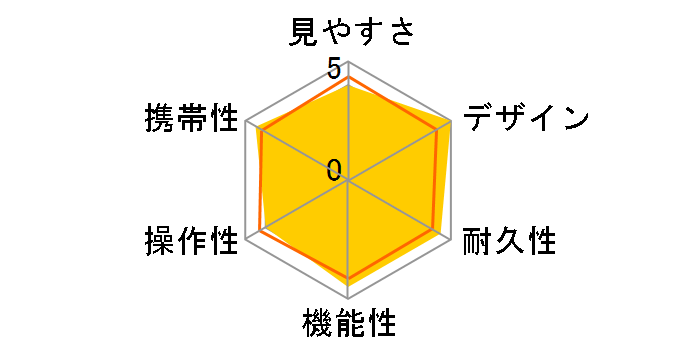 �A���s�i HR 8x42WP�̃��[�U�[���r���[