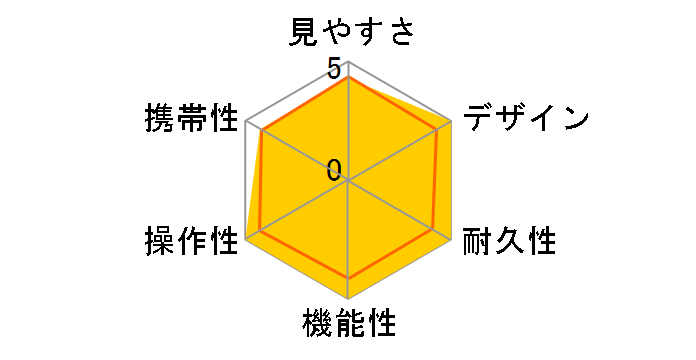 �}���`���m�L�����[ 8x20�̃��[�U�[���r���[
