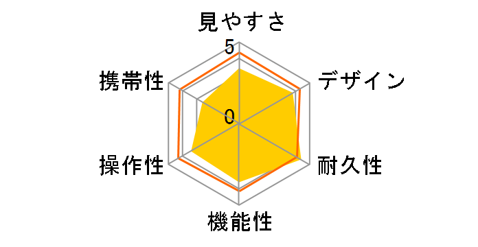 �^���N���[WP 10x25 UCF WP�̃��[�U�[���r���[