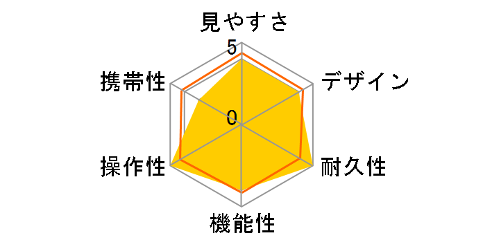 10x70IF�E�h���^�EHP�̃��[�U�[���r���[