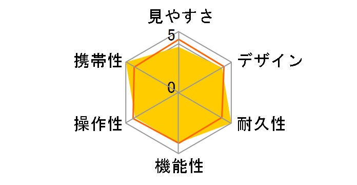 �X�[�p�[�X�^�[8x21DH�̃��[�U�[���r���[