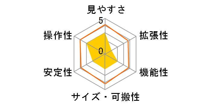 SKY WALKER SW-Mak80�̃��[�U�[���r���[