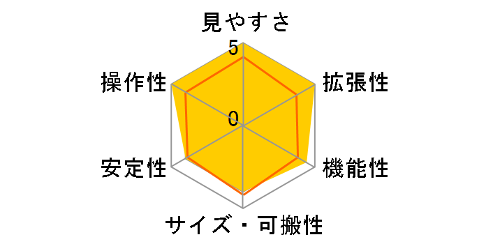 GP2-R130Sf(N)�̃��[�U�[���r���[