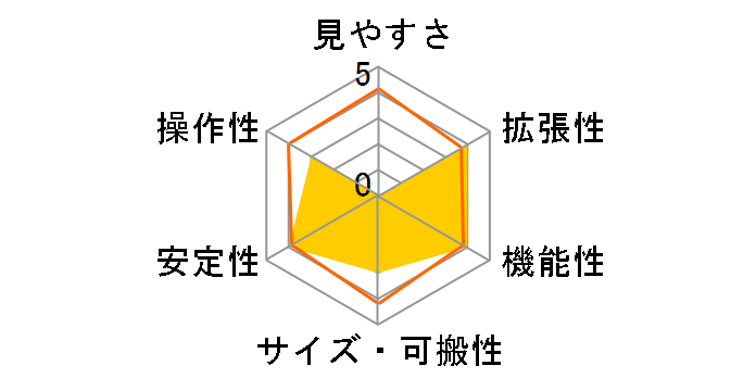 GP2-R200SS�ESBS�̃��[�U�[���r���[