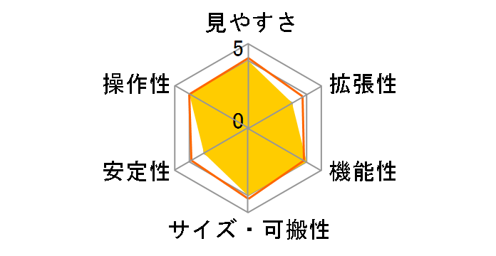 LTH-150�̃��[�U�[���r���[