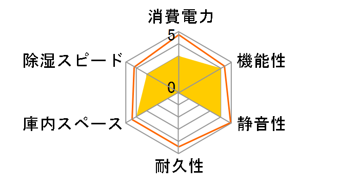H-155W-DD�̃��[�U�[���r���[