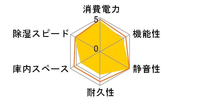 NT-33�̃��[�U�[���r���[