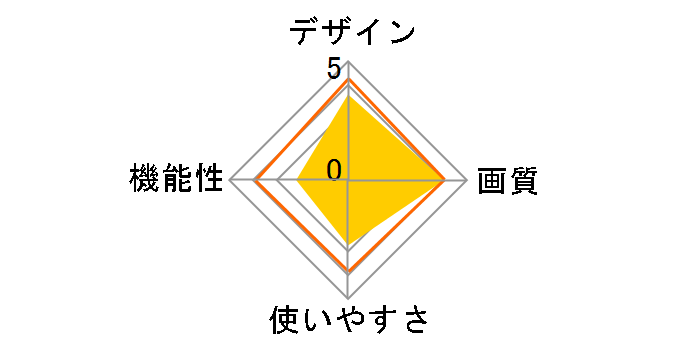 DMF150W�̃��[�U�[���r���[