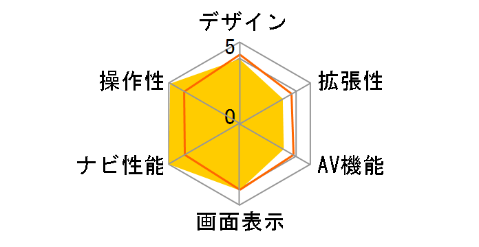 MAX560HD�̃��[�U�[���r���[