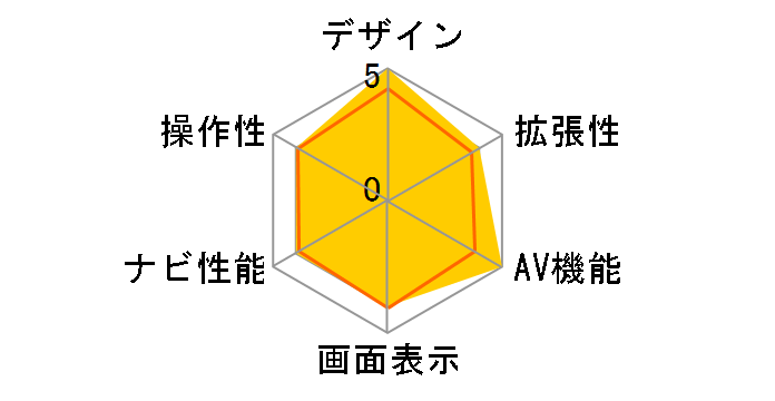 MAX760DTB�̃��[�U�[���r���[